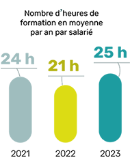 nombre d’heures de formation