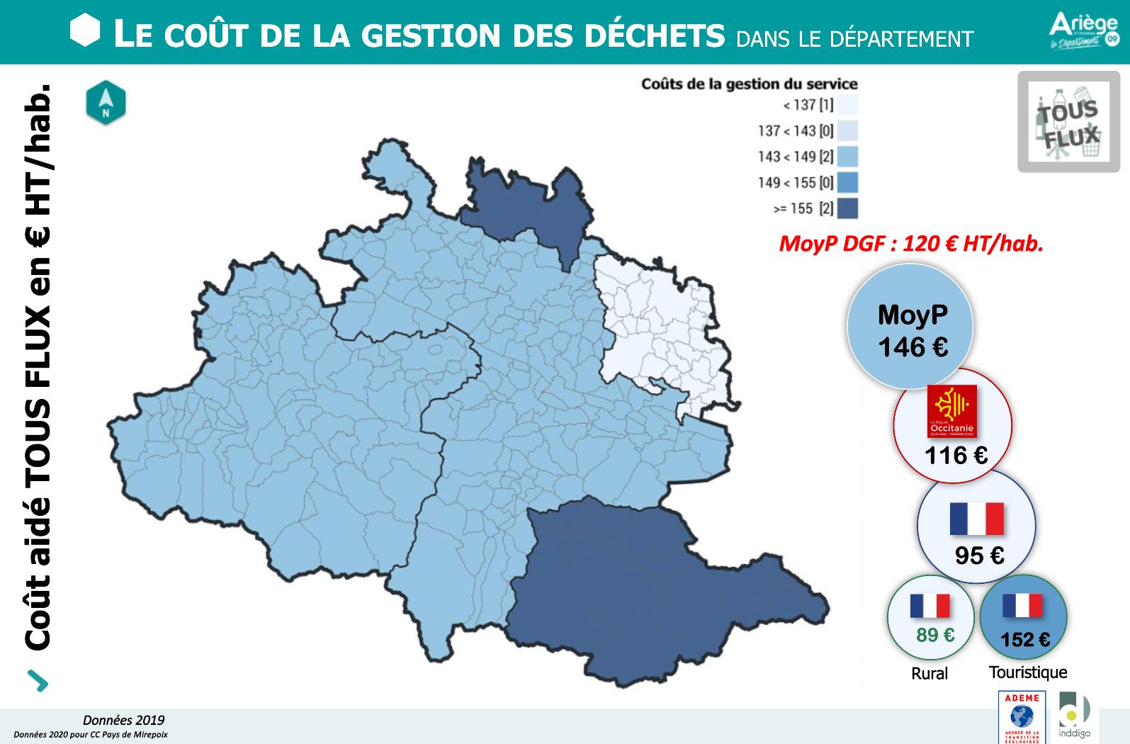 Cartographie représentant la répartition des coûts de gestion des déchets en Occitanie sur la base des matrices 2022.